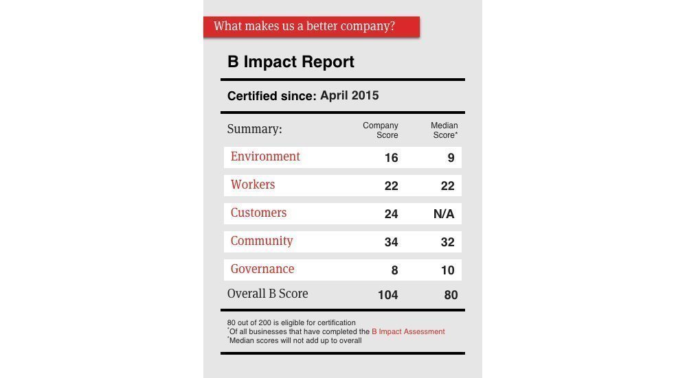 B-Corp-report