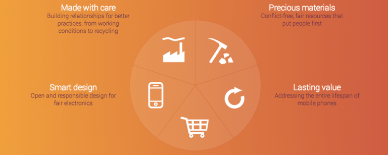 A Bit More on our Design Approach