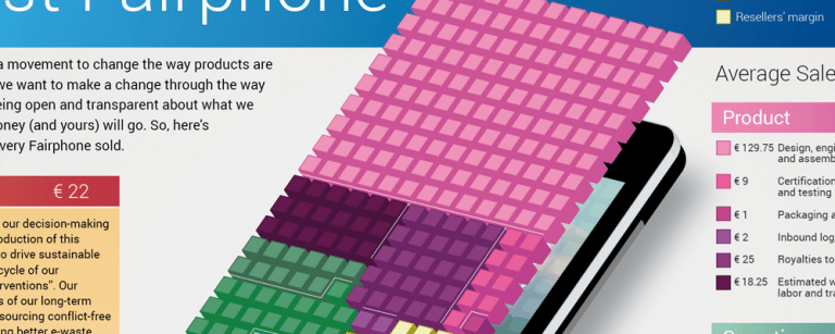 First Fairphone Cost Breakdown