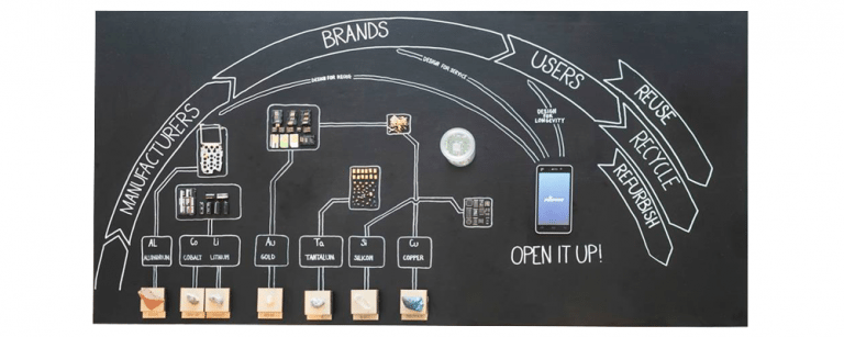 Fairphone Pop-Up Space: London