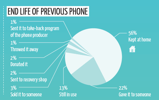 Endlife_Previous Phone