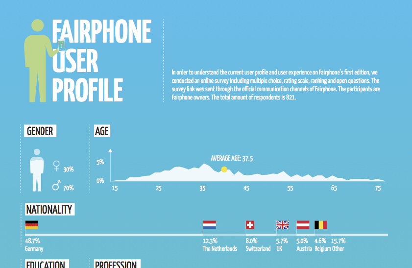 FairphoneFP1_userinfographicthumb