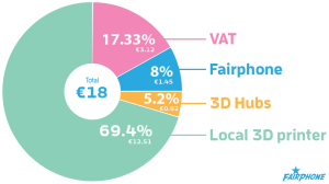 3D Printed Cost Breakdown