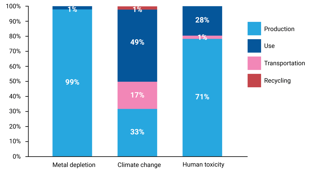 01 Contribution analysis of selected categories