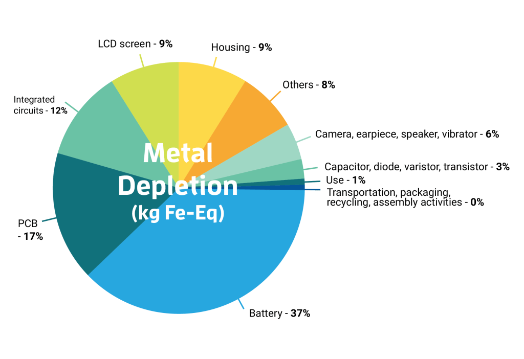 02-MetalDepletion