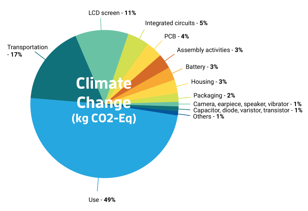 03-ClimateChange