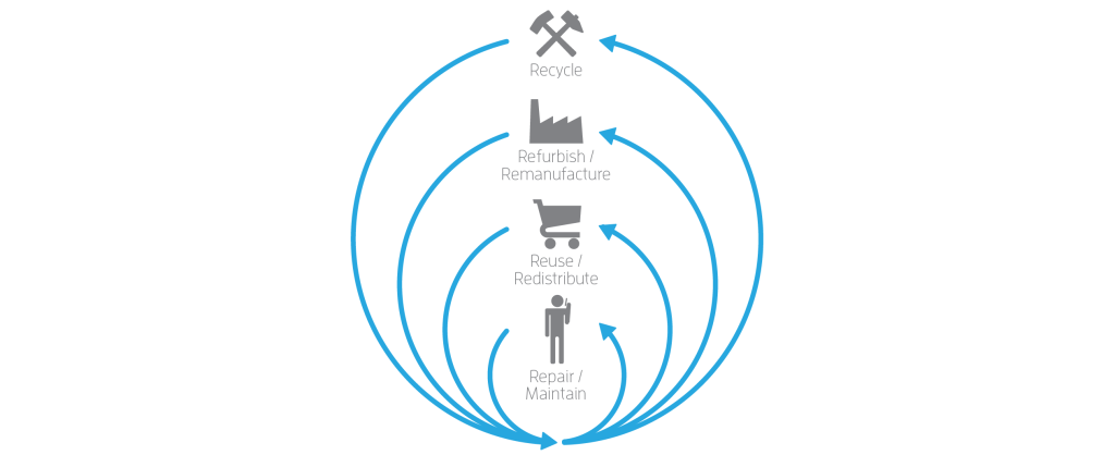 05-circleeconomy-08