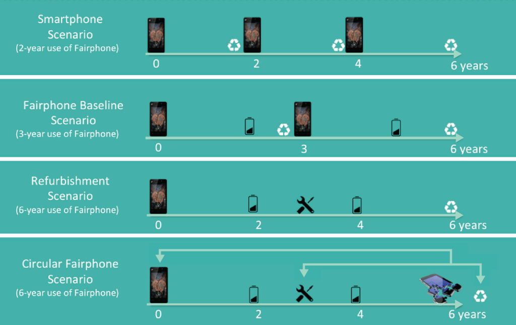 06-Scenarios