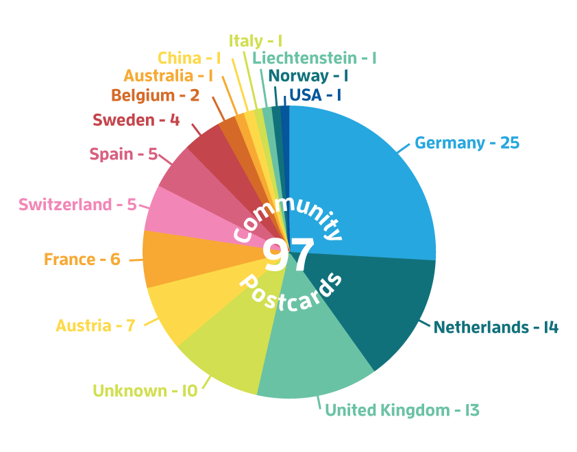 Postcards-countries-infographic