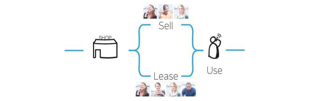 CircleEconomy-SellLeaseUse