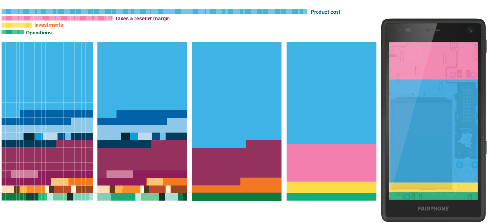 CostBreakdown-InfographicDevelopment2