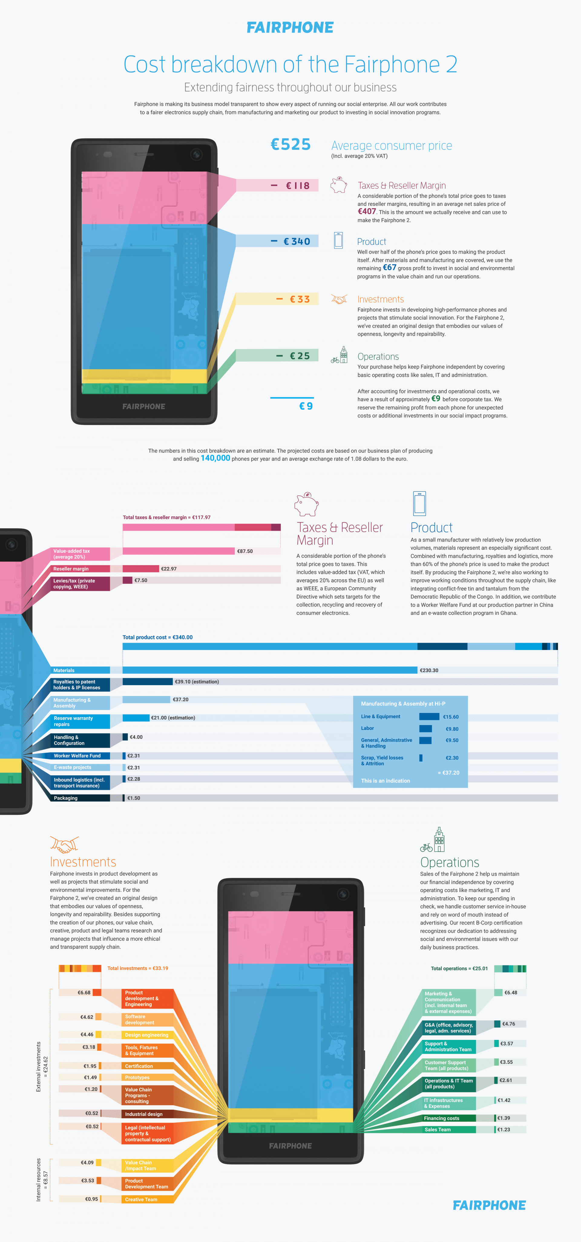 GB-Cost-Breakdown-FullWeb150