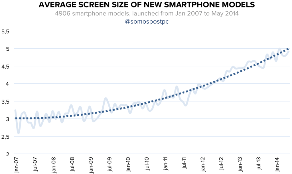 LessonsLearned- ScreenSize