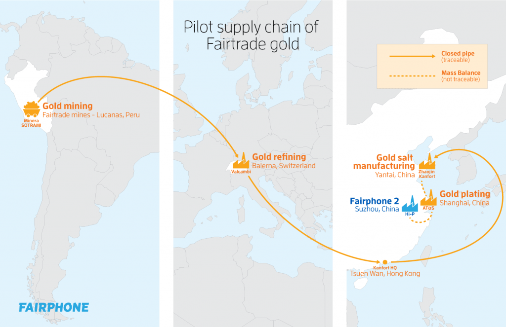 Gold-supply-chain