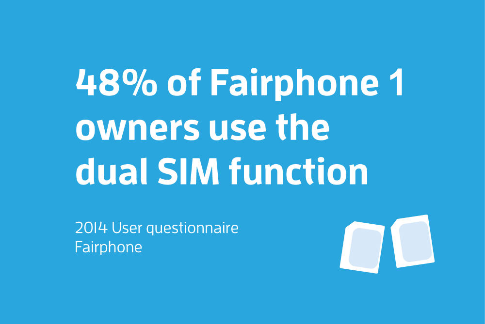 Dual-SIM-Questionnaire