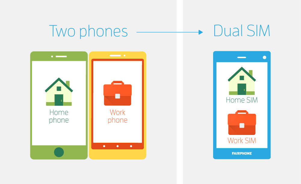 Dual-SIM-two-phones
