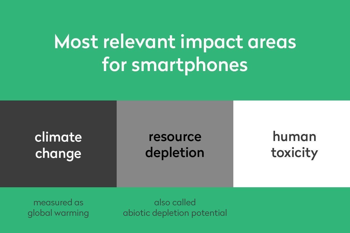 fp_lcainfographics2