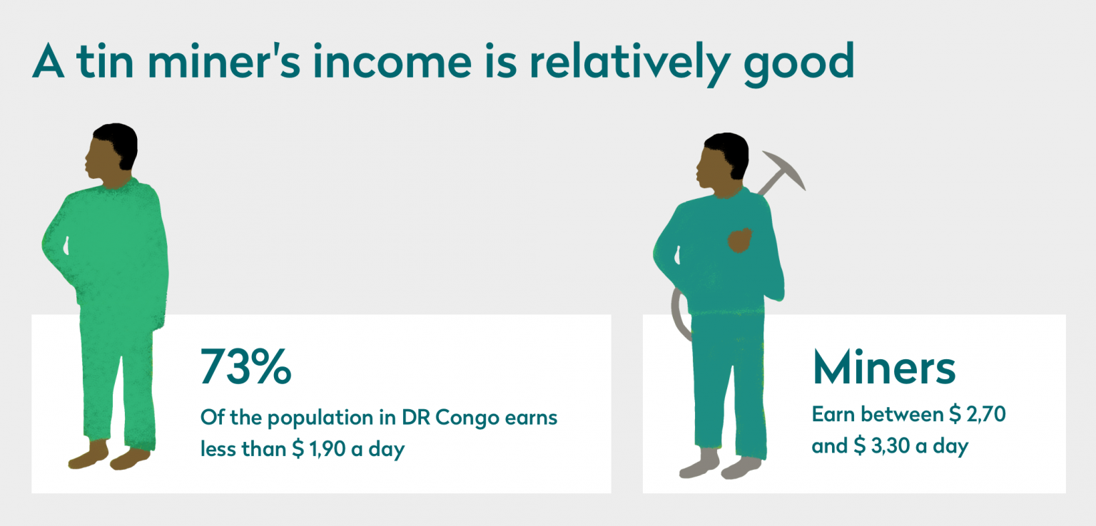 Research spotlight How much does a miner earn? Fairphone