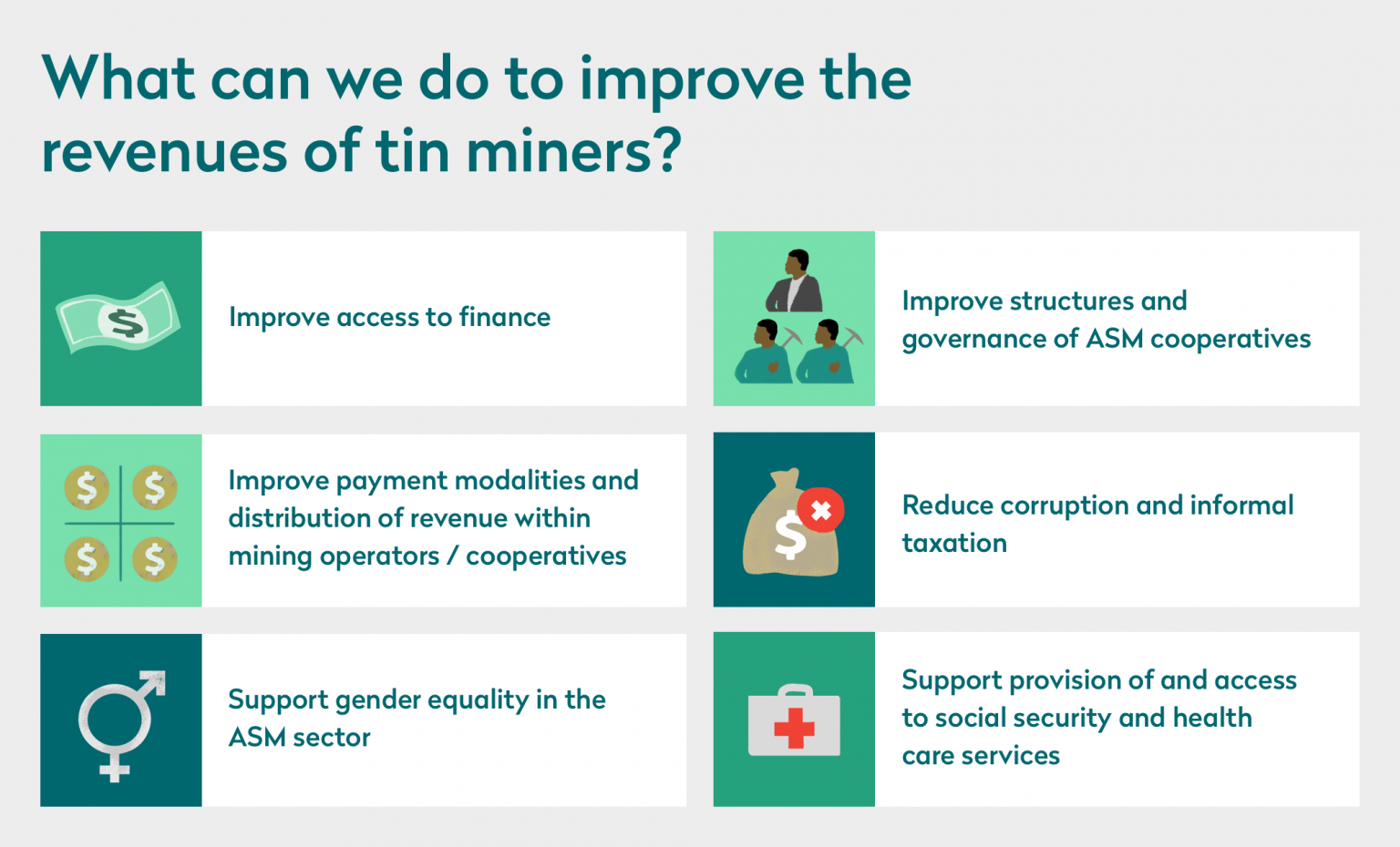 Research spotlight How much does a miner earn? Fairphone
