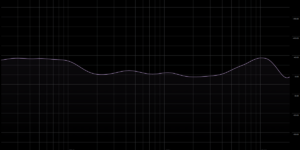 The Amsterdam EQ Preset Frequency Curve on the Fairbuds XL