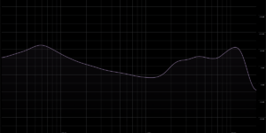 The Boston EQ Preset Frequency Curve on the Fairbuds XL