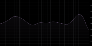 The Copenhagen EQ Preset Frequency Curve on the Fairbuds XL