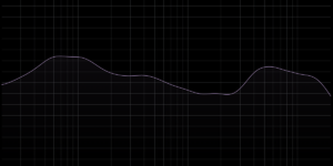 The Tokyo EQ Preset Frequency Curve for the Fairbuds XL