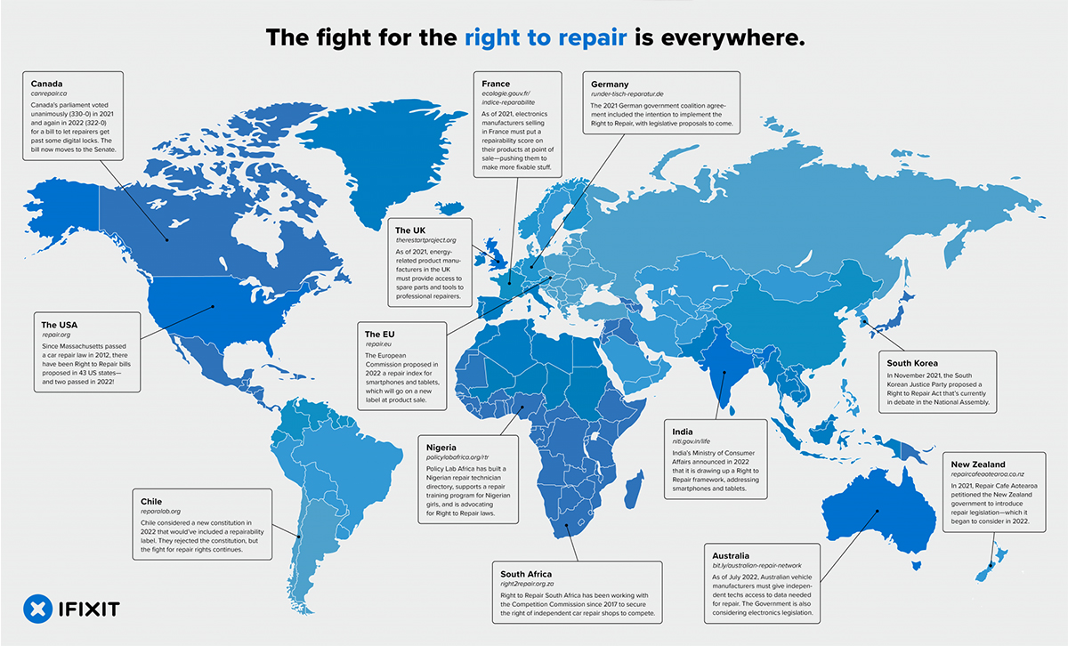 The fight for 'Right to Repair' is everywhere. Image: iFixit