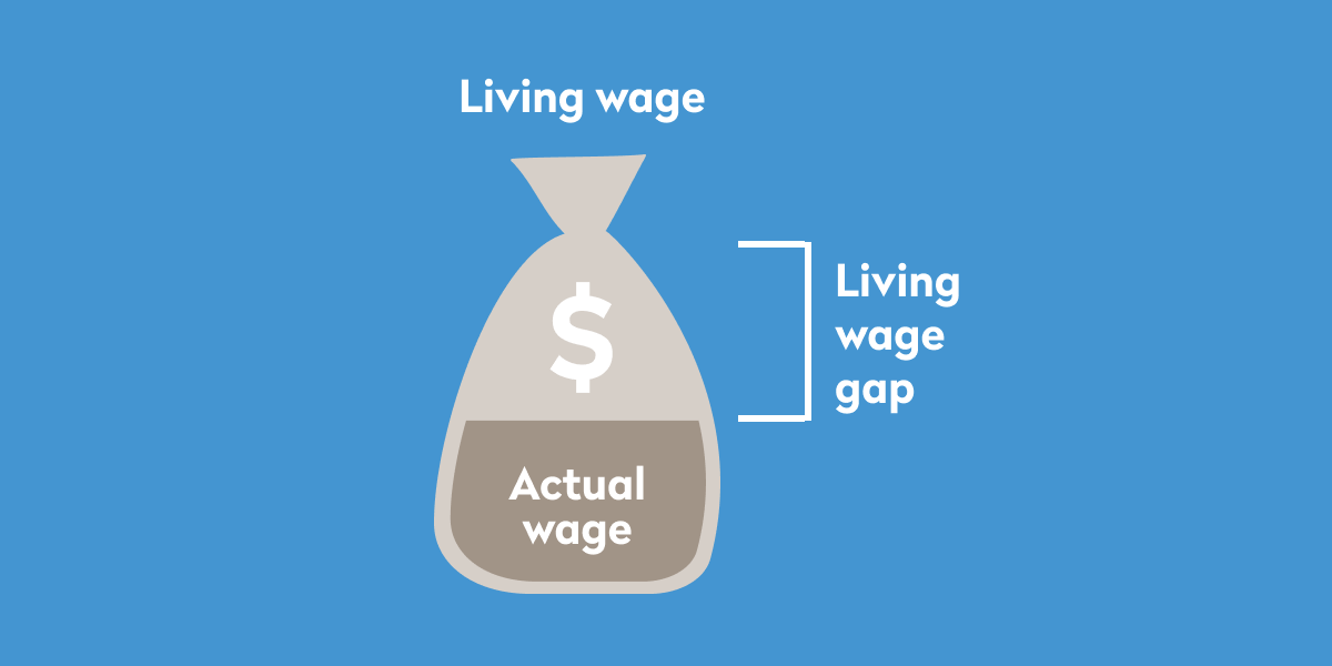 What is a living wage?